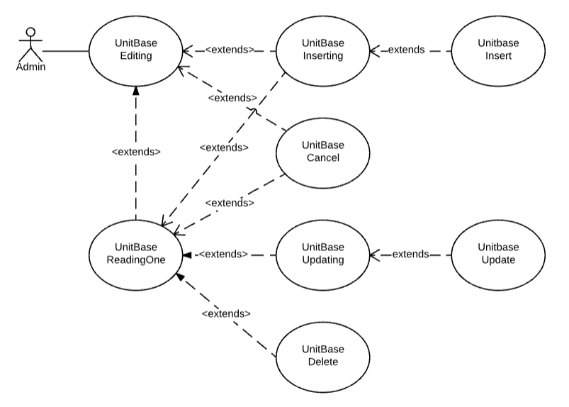 Mikmak Use Case Diagram UnitBase